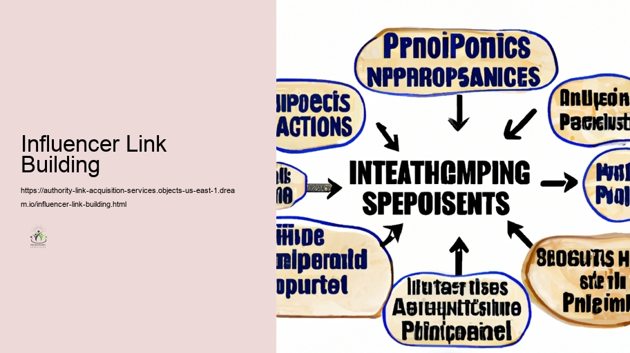 Future Patterns responsible Web Web link Framework and Purchase