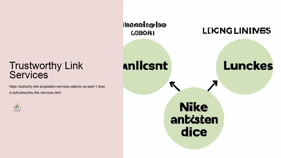 Techniques for Obtaining High Authority Hyperlinks